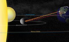 l'orbite de Mercure et la falsification de 
la thorie de Newton